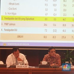 APBN Maret 2019: Defisit 0,63% & Keseimbangan Primer Minus