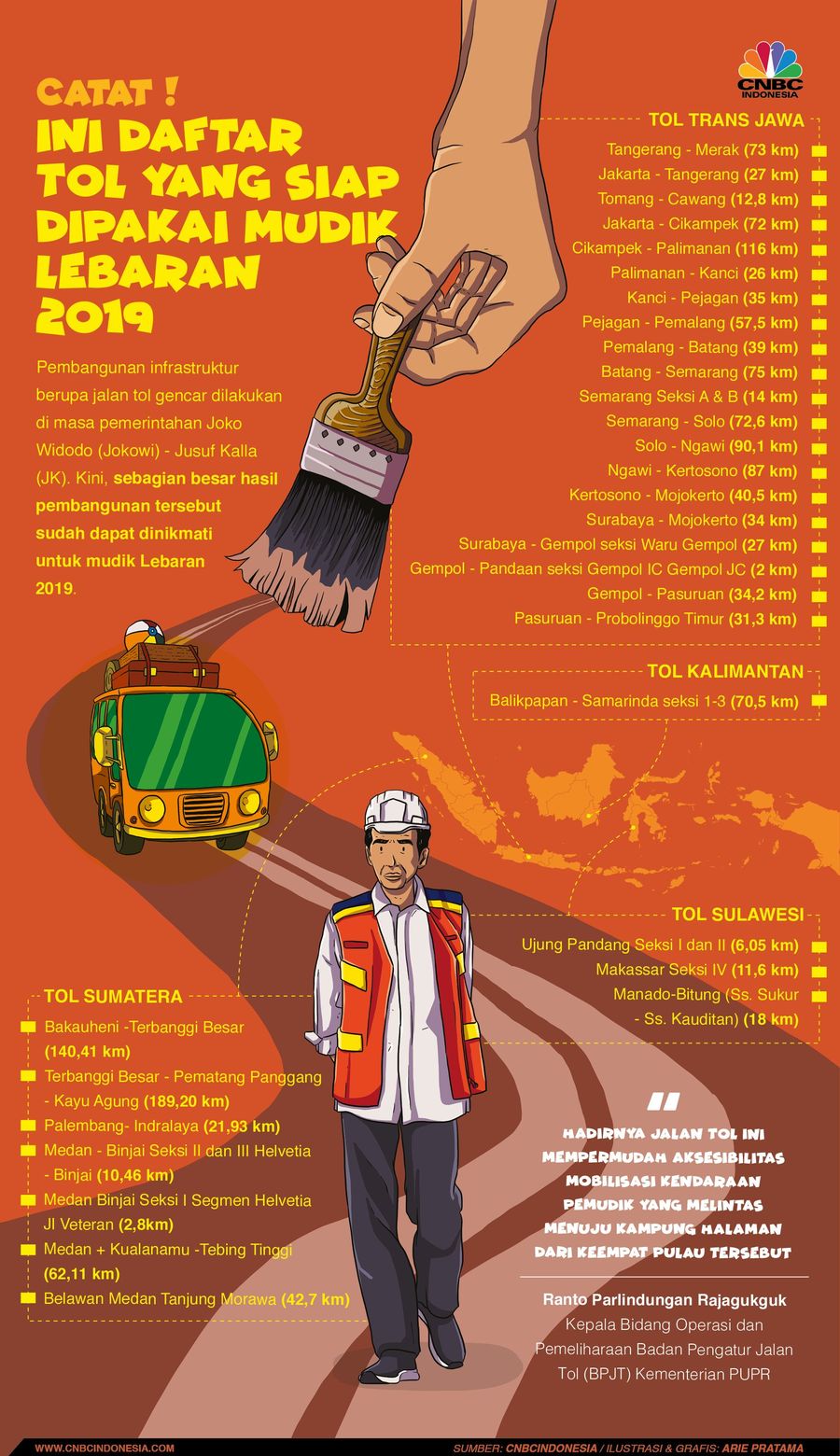 Berikut daftar jalan tol yang siap dipakai untuk Mudik 2019 