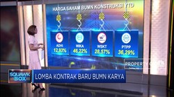 Lomba Kontrak Baru BUMN Karya
