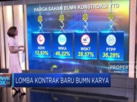 Lomba Kontrak Baru BUMN Karya