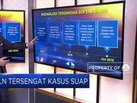 Dirut PLN Tersengat Kasus Suap