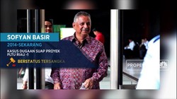Ini Bos - Bos PLN yang Tersengat Kasus Korupsi