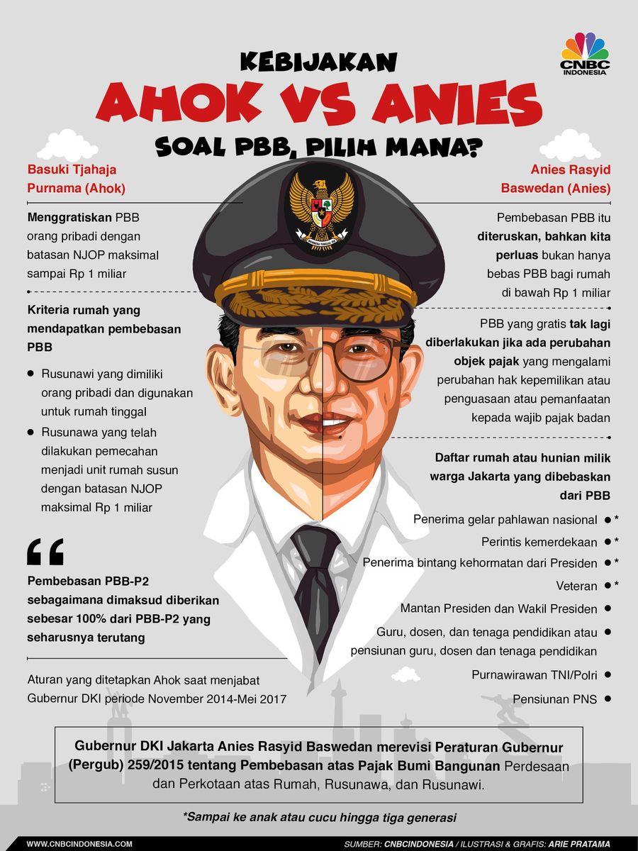 Kebijakan Anies Vs Ahok Soal PBB, Pilih yang Mana? Anies mengeluarkan aturan baru yang tertuang dalam Pergub Nomor 38/2019.