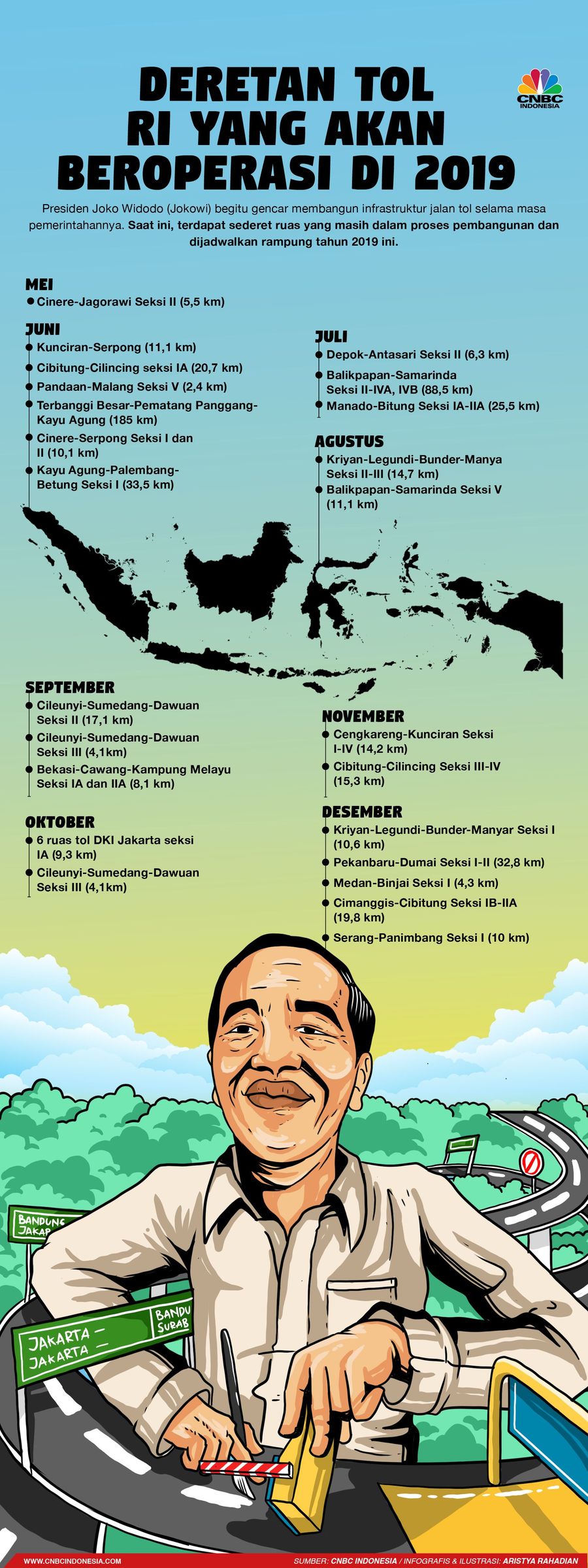 Presiden Joko Widodo (Jokowi) begitu gencar membangun infrastruktur jalan tol selama masa pemerintahannya.