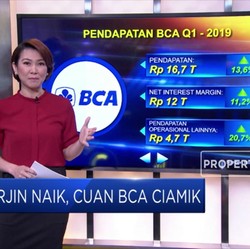 Marjin Naik, BCA Tetap Ciamik