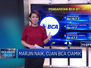 Marjin Naik, BCA Tetap Ciamik