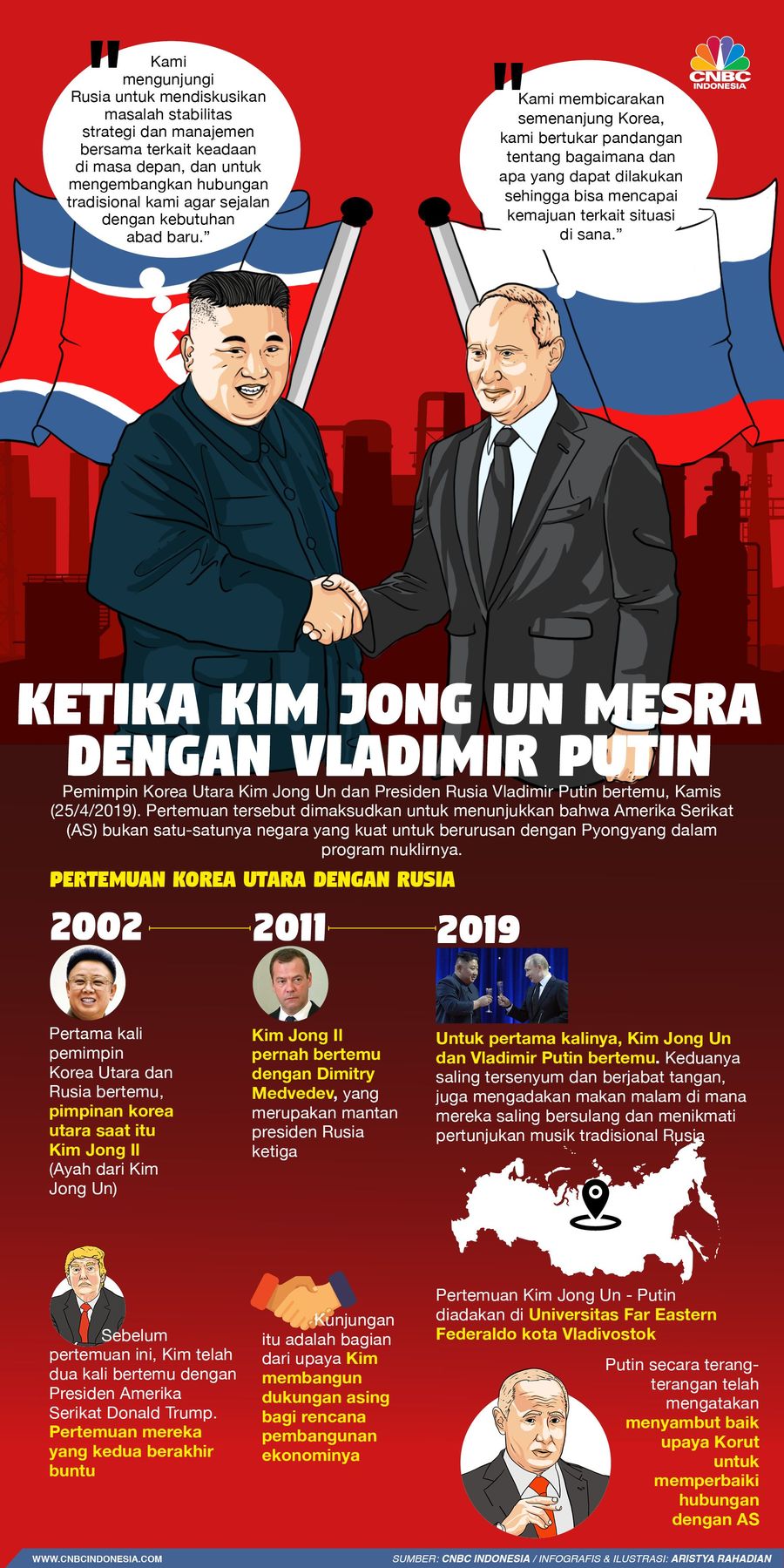  Kim Jong Un dan Presiden Rusia Vladimir Putin bertemu, menunjukkan ke Donald Trump bahwa AS bukan satu-satunya negara kuat untuk sokong Pyongyang