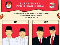 Real Count: Masuk 77%, Prabowo Tertinggal 14,9 Juta Suara