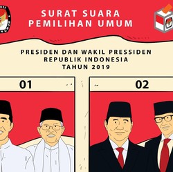 Real Count Sudah 63%, Jokowi Masih Unggul Atas Probowo
