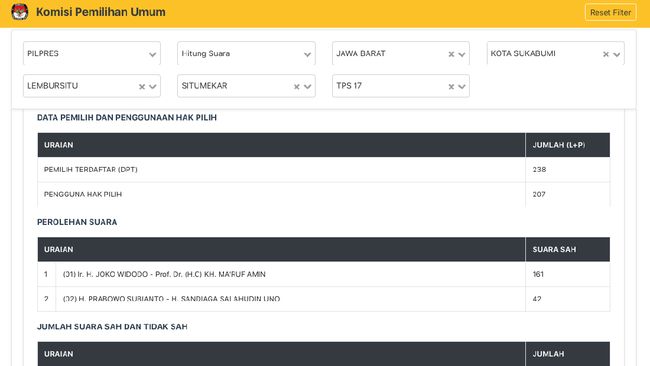 Bawaslu Riau Koreksi Kesalahan Penghitungan 4.174 Lembar C1