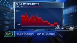 BUMI Bukukan Laba USD 48,44 juta