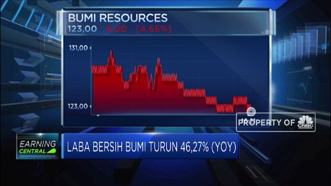 BUMI Bukukan Laba USD 48,44 juta