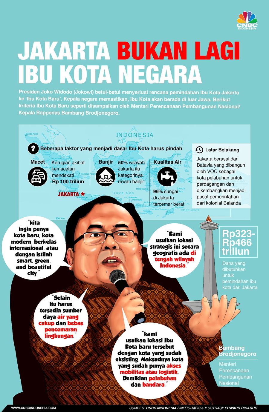 Ini Alasan Pemerintah Pindahkan Ibu Kota RI Bahkan, hampir setiap presiden Indonesia mengagendakan kajian tentang pemindahan Ibu Kota.