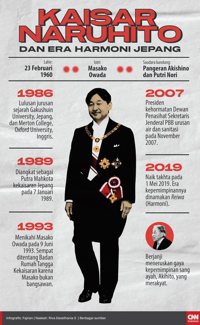 Kaisar Naruhito dan Era Harmoni Jepang