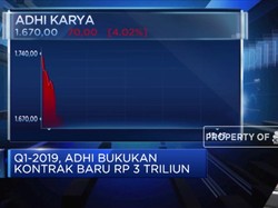 ADHI Bukukan Laba Bersih Rp 75,54 Miliar