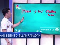 Yuk Ketahui Keuntungan Bisnis Cookies Saat Ramadan