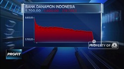 Harga Saham Danamon 
