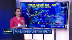 Bahan Pangan Biang Keladi Inflasi