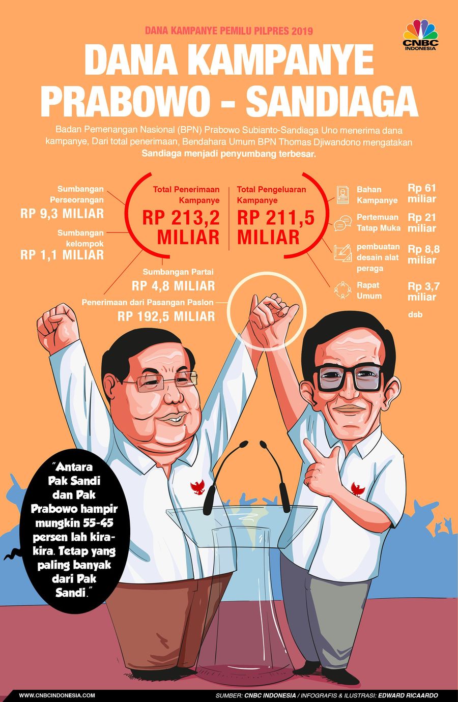 Demikian disampaikan Bendahara Umum BPN Prabowo-Sandi Thomas Djiwandono di Hotel Borobudur, Jakarta, Kamis (2/5/2019).