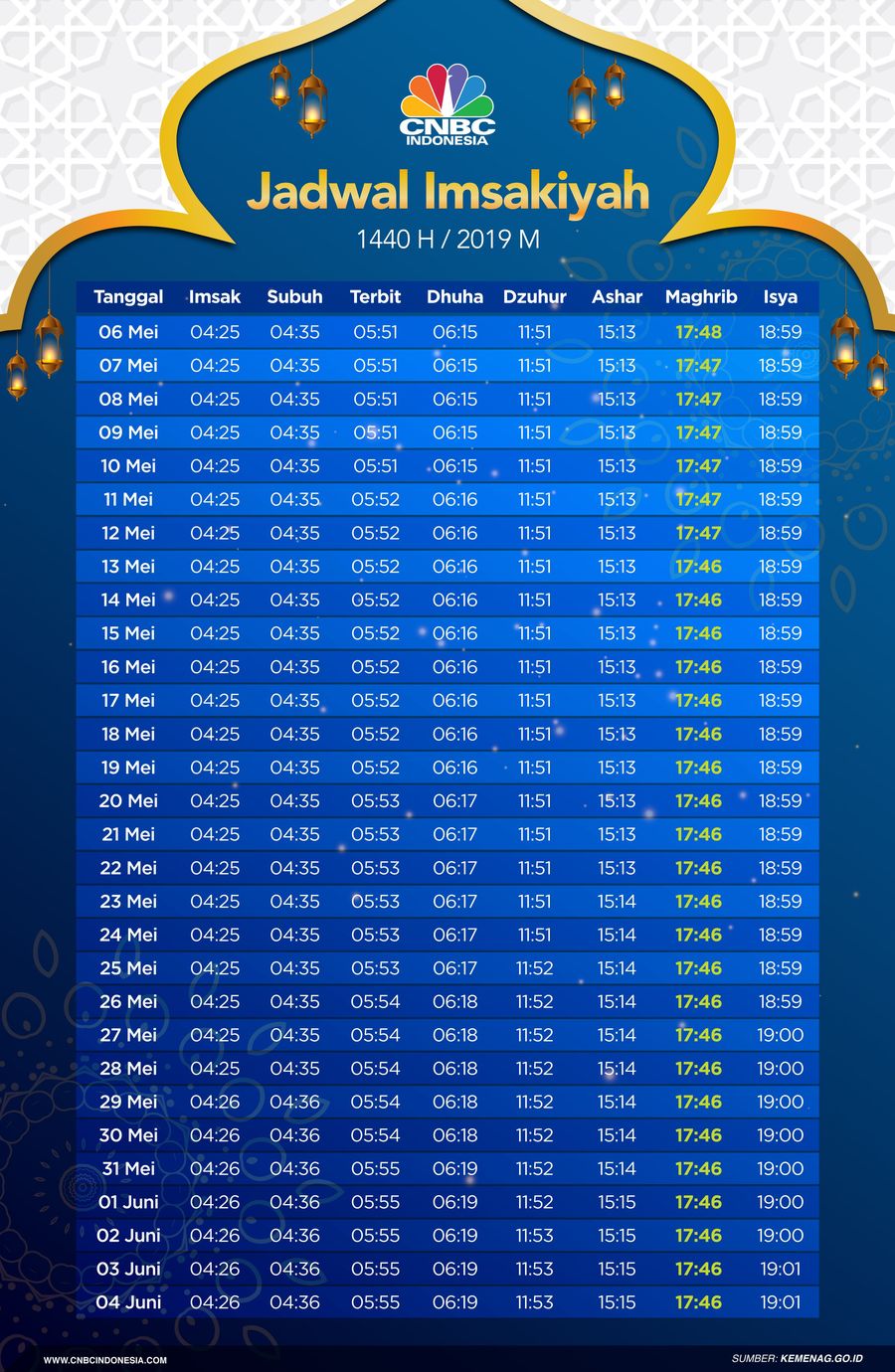 Jadwal imsakiyah dan maghrib Ramadan 1440 Hijriyah.