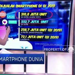 Jawara Smartphone Dunia