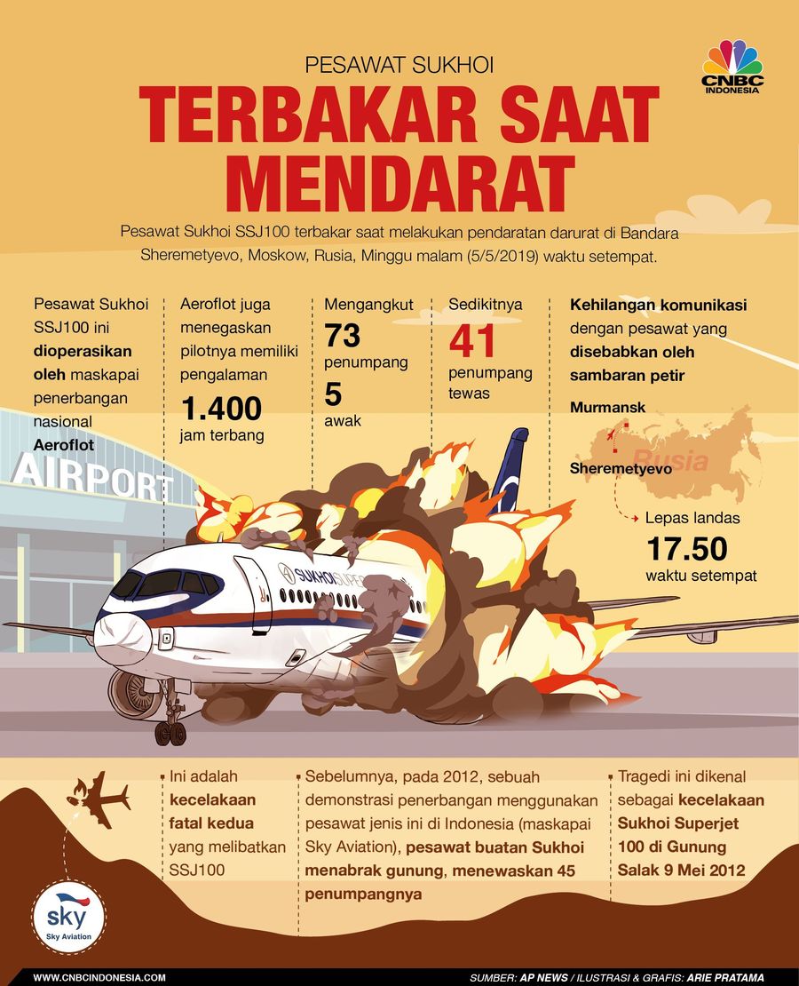 Sebuah pesawat milik maskapai Rusia terbakar saat melakukan pendaratan darurat di Bandara Sheremetyevo, Moskow, Rusia, Minggu malam (5/5/2019) waktu setempat.