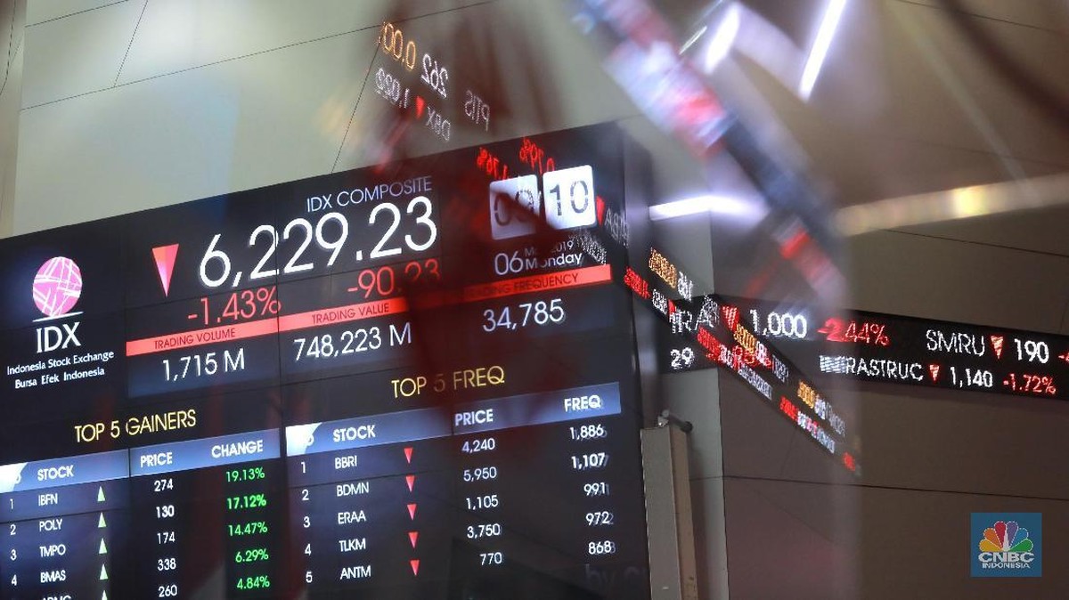 IHSG Dibuka Melemah 0,36 Persen ke Level 5.914