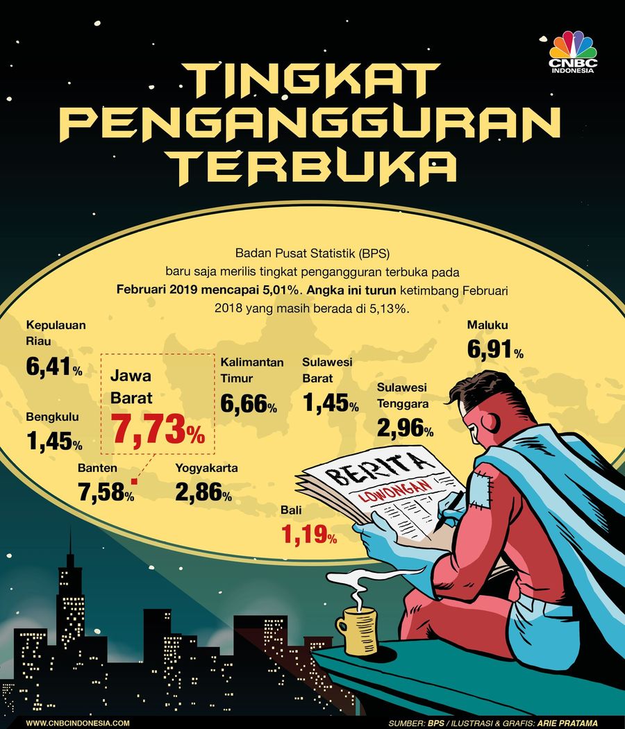 Badan Pusat Statistik (BPS) melaporkan tingkat pengangguran terbuka (TPT) di Februari 2019 mencapai 5,01%.