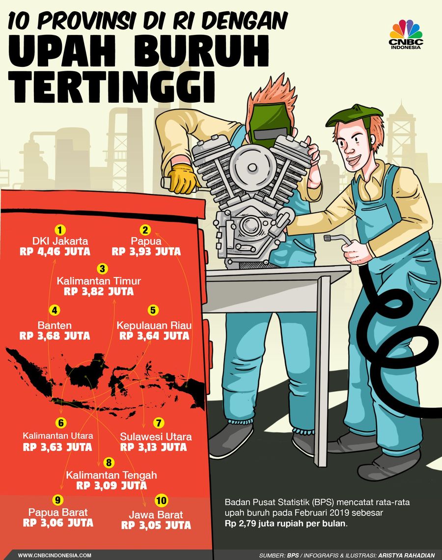 10 Besar Upah Buruh RI, DKI Jakarta Paling Teratas Badan Pusat Statistik (BPS) mencatat rata-rata upah buruh pada Februari 2019 sebesar Rp 2,79 juta per bulan.