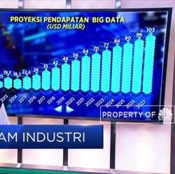 Kebutuhan SDM Operasional IoT Terus Meningkat, Kenapa?