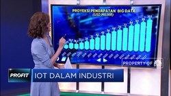 IOT dalam Industri