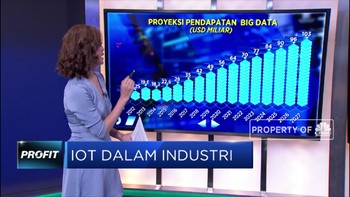 IOT dalam Industri