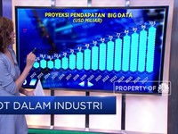 IOT dalam Industri