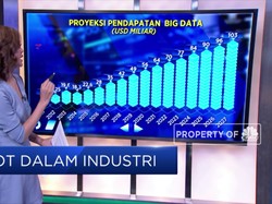 IOT dalam Industri