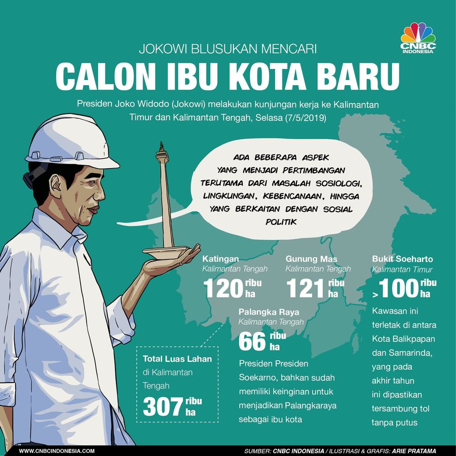 Dua hari terakhir, Presiden Joko Widodo (Jokowi) blusukan ke Kalimantan demi mengecek langsung calon ibu kota baru RI.