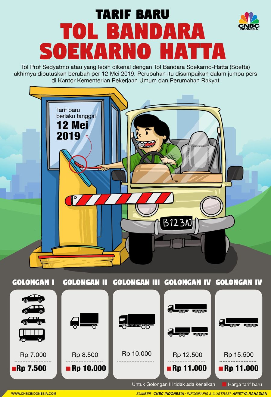 Pemerintah memberlakukan tarif baru untuk Jalan Tol Prof Sedyatmo atau yang akrab dikenal dengan sebutan Tol Bandara.