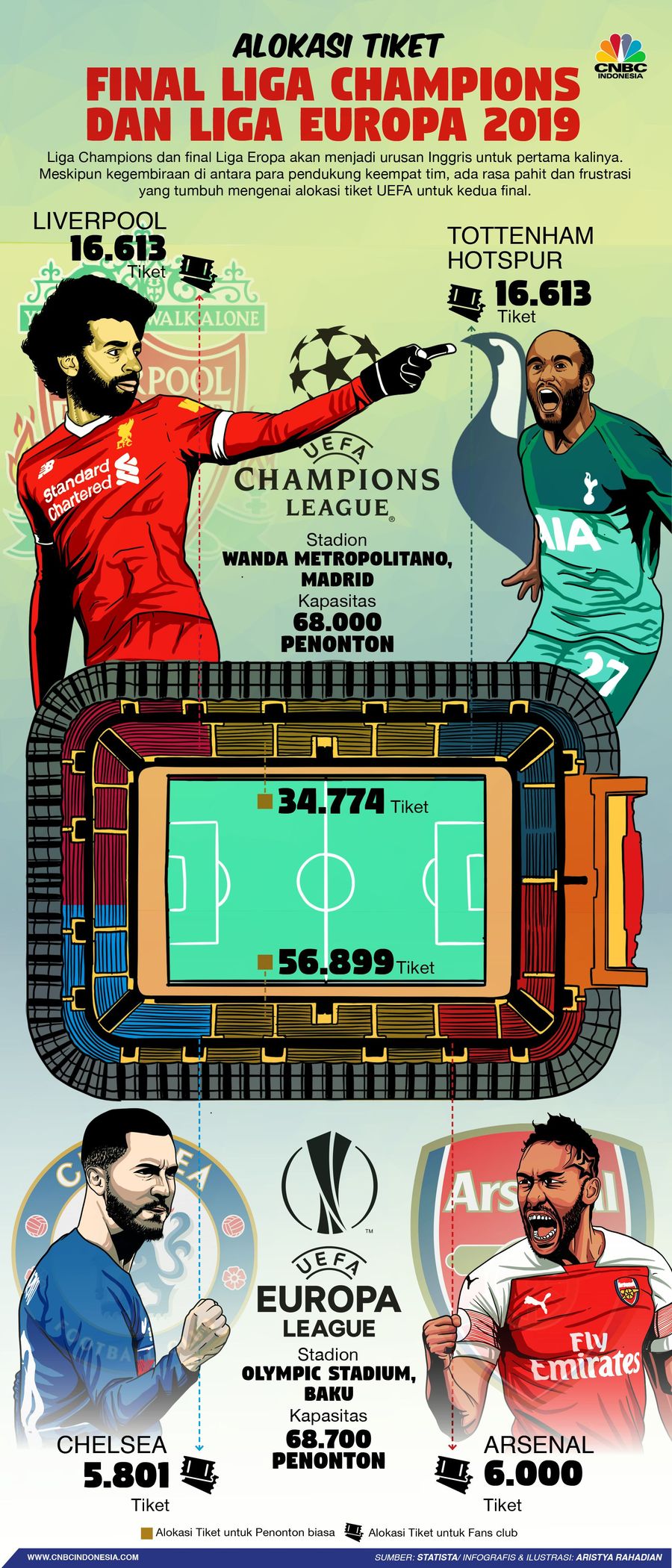 Sudah Dijatah, Ini Pembagian Tiket Final untuk 4 Klub Inggris UEFA sudah membagi jatah tiket untuk masing fans klub.