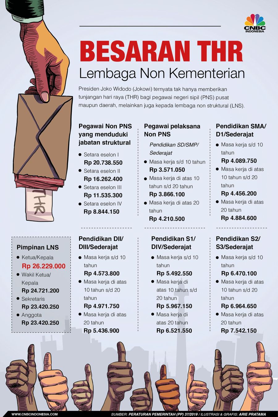 Pegawai non Pegawai Negeri Sipil pada Lembaga Non Struktural.