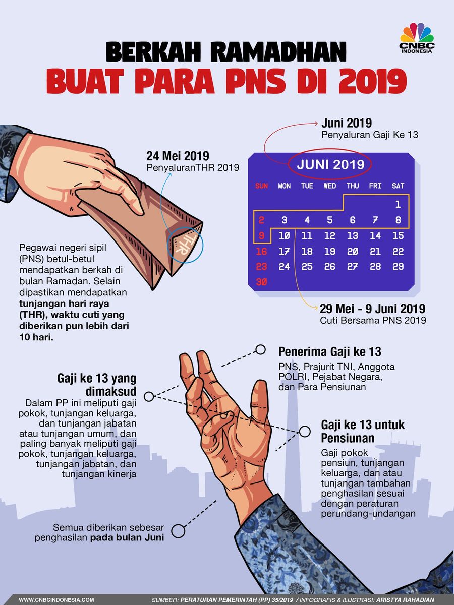 Setumpuk Berkah Ramadan PNS: THR, Cuti 11 Hari, Gaji ke-13 Pegawai Negeri Sipil dan LNS mendapat setumpuk berkah dari pemerintah di Ramadan ini. Mulai dari THR, cuti sebanyak 11 hari, hingga gaji ke-13.