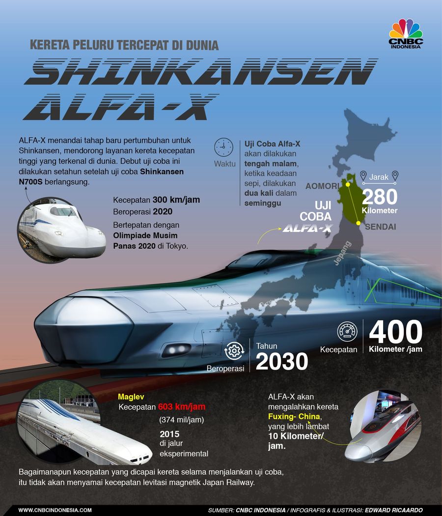 Begini Wujud Shinkansen ALFA-X, Kereta Tercepat di Dunia Memiliki kecepatan hingga 400 km/jam, ini kedahsyatan Shinkansen ALFA-X yang dijuluki tercepat di dunia