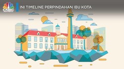 Seperti Ini Timeline Perpindahan Ibu Kota, Ayo Siap-siap!