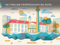 Seperti Ini Timeline Perpindahan Ibu Kota, Ayo Siap-siap!