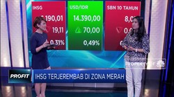IHSG Menguji Level Resistance 6.230