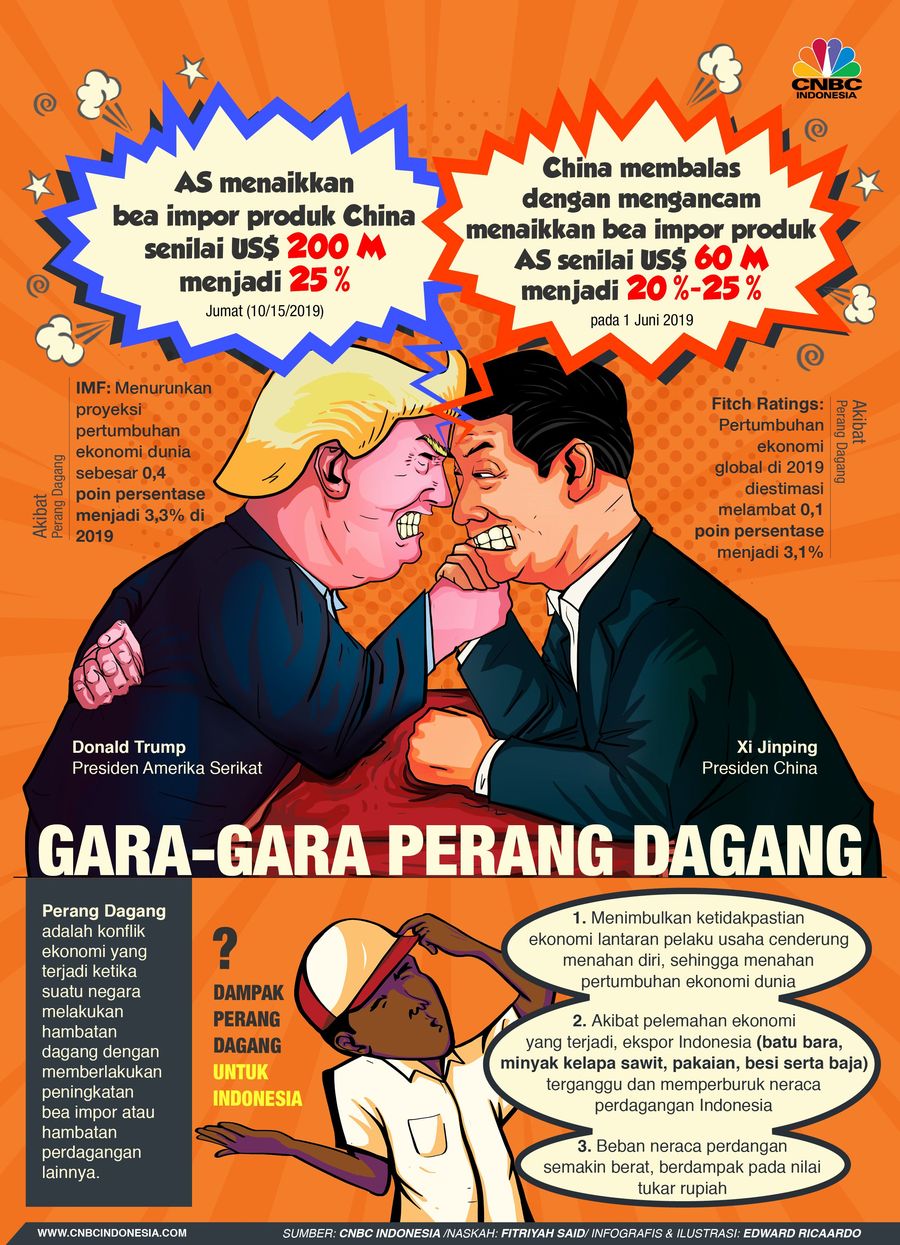 Perang dagang antara AS-China tidak hanya berdampak pada kedua negara namun juga pada perekonomian dunia hingga Indonesia.