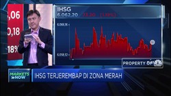 IHSG Diprediksi akan Kembali Jangkau Level 6.250