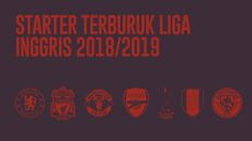 INFOGRAFIS: Starter Terburuk Liga Inggris Musim Ini