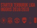 INFOGRAFIS: Starter Terburuk Liga Inggris Musim Ini
