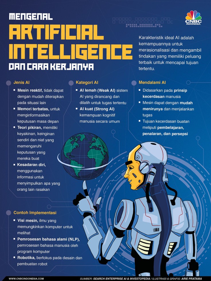 Artificial Intelligence (AI) atau kecerdasan buatan sudah menjadi sesuatu yang menjadi perhatian karena berpengaruh pada pekerjaan manusia.