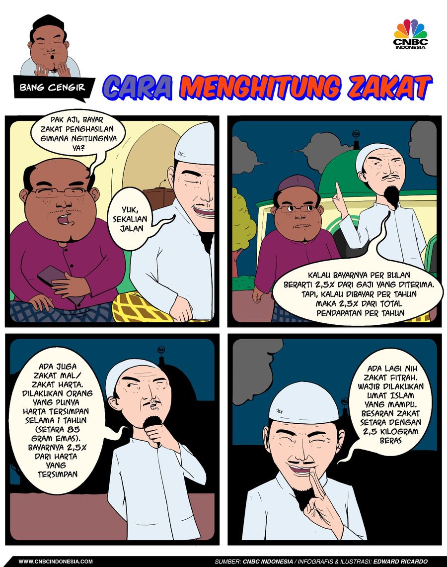Sebagai umat Islam yang telah memiliki pendapatan di atas batas nishab, maka wajib membayar zakat penghasilan.
