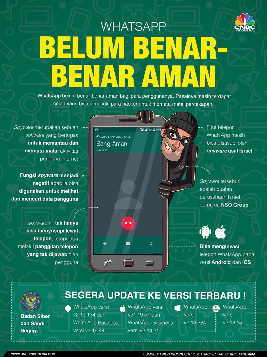 WhatsApp diketahui telah disusupi oleh spyware yang dibuat oleh perusahaan asal Israel bernama NSO Group